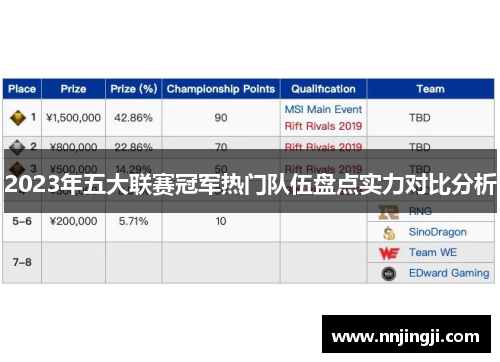2023年五大联赛冠军热门队伍盘点实力对比分析