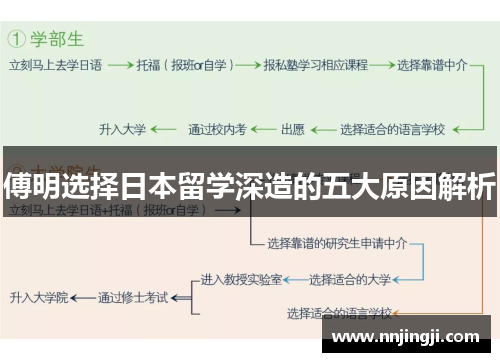 傅明选择日本留学深造的五大原因解析