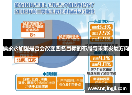 侯永永加盟是否会改变四名目标的布局与未来发展方向