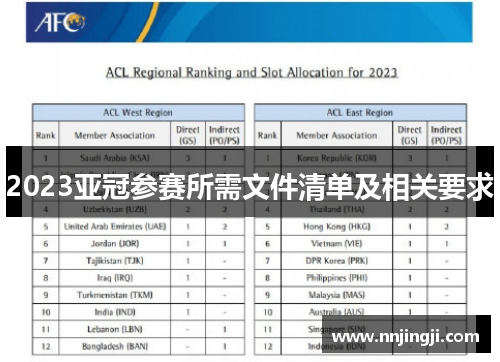 2023亚冠参赛所需文件清单及相关要求