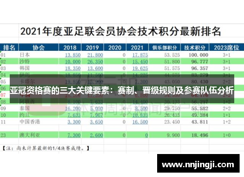 亚冠资格赛的三大关键要素：赛制、晋级规则及参赛队伍分析