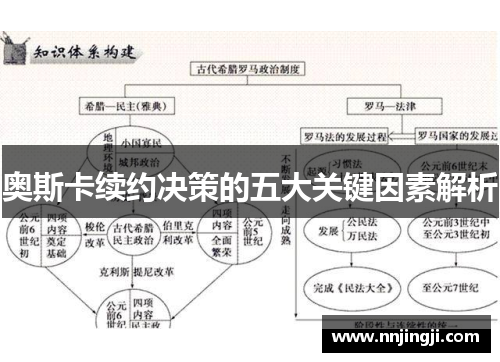 奥斯卡续约决策的五大关键因素解析