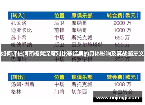 如何评估河南板凳深度对比赛结果的具体影响及其战略意义