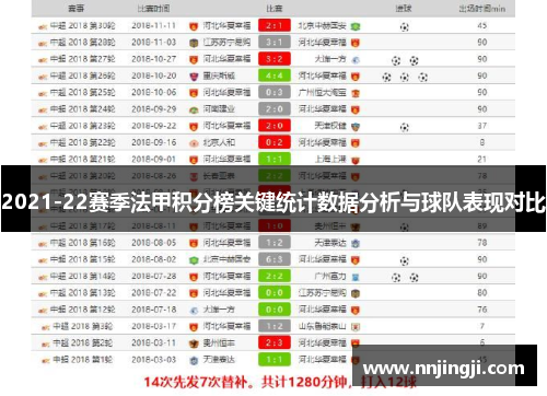2021-22赛季法甲积分榜关键统计数据分析与球队表现对比
