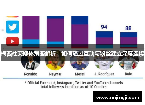 梅西社交媒体策略解析：如何通过互动与粉丝建立深度连接