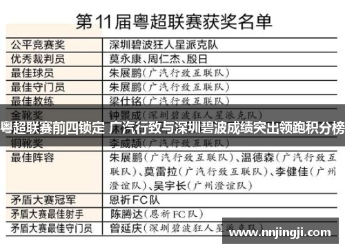 粤超联赛前四锁定 广汽行致与深圳碧波成绩突出领跑积分榜