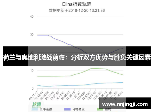荷兰与奥地利激战前瞻：分析双方优势与胜负关键因素