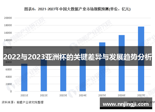 2022与2023亚洲杯的关键差异与发展趋势分析