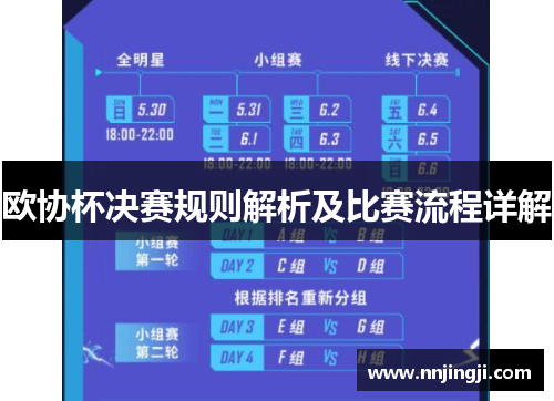 欧协杯决赛规则解析及比赛流程详解 欧协杯决赛规则解析及比赛流程详解