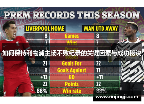 如何保持利物浦主场不败纪录的关键因素与成功秘诀
